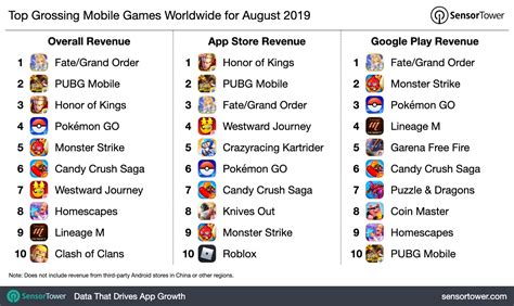 app store top grossing games